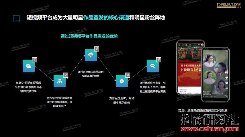 短视频风口下——明星社交资产价值报告插图16