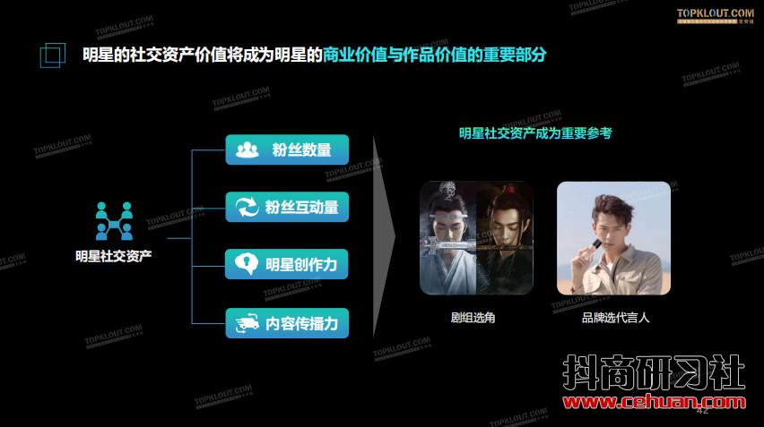 短视频风口下——明星社交资产价值报告插图18