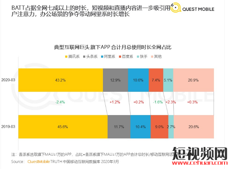 抖音上线视频聊天，偷袭微信社交大本营？插图3