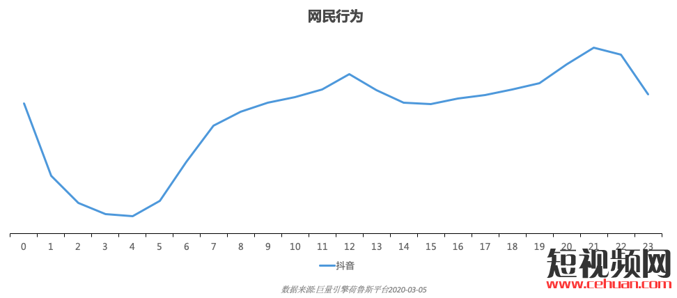 直播前、直播中、直播后…家居行业抖音直播实操指南！插图5