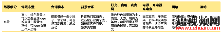 直播前、直播中、直播后…家居行业抖音直播实操指南！插图13