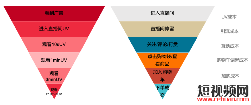 直播前、直播中、直播后…家居行业抖音直播实操指南！插图16