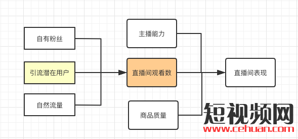 直播前、直播中、直播后…家居行业抖音直播实操指南！插图18