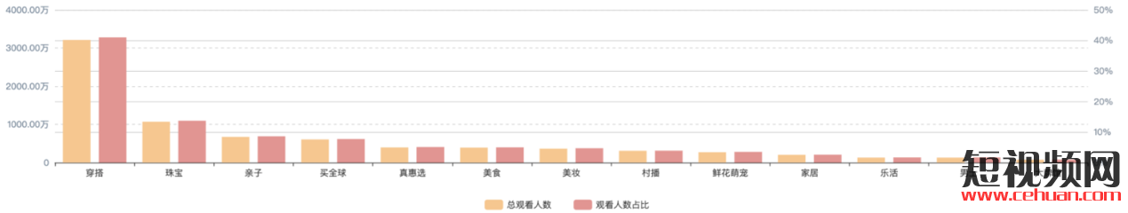 抖音直播带货什么产品效果好？看看这份数据就知道了！插图3