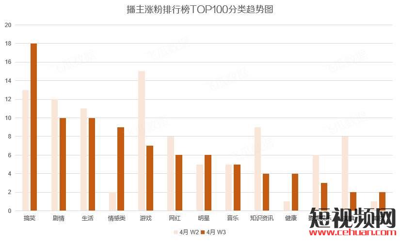 抖音短视频+抖音直播里面最赚钱的三大机会！插图4