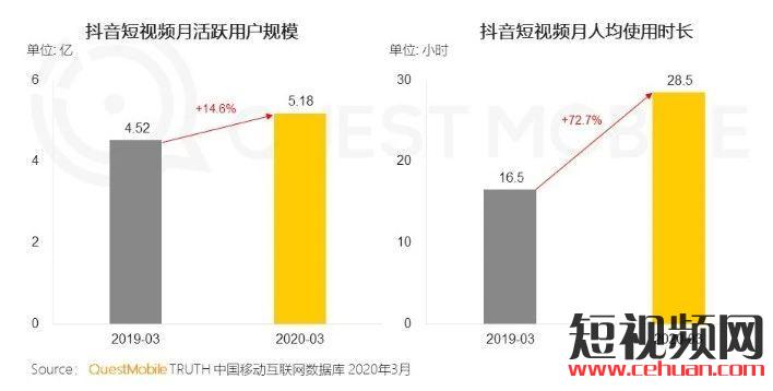 抖音上线视频聊天，偷袭微信社交大本营？插图2