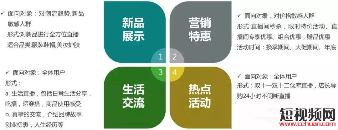 2020年抖音直播带货有哪些可以借鉴的小技巧？插图3