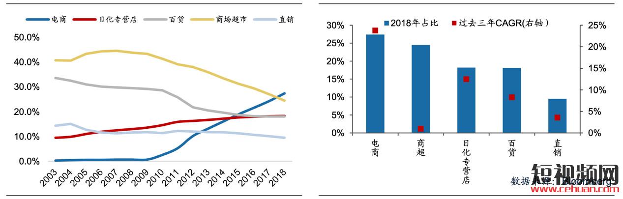 抖音直播带货什么产品效果好？看看这份数据就知道了！插图5