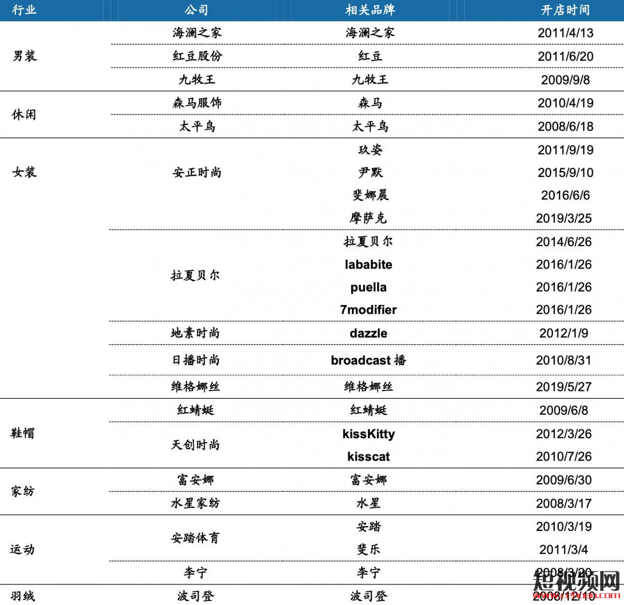 抖音直播带货什么产品效果好？看看这份数据就知道了！插图11