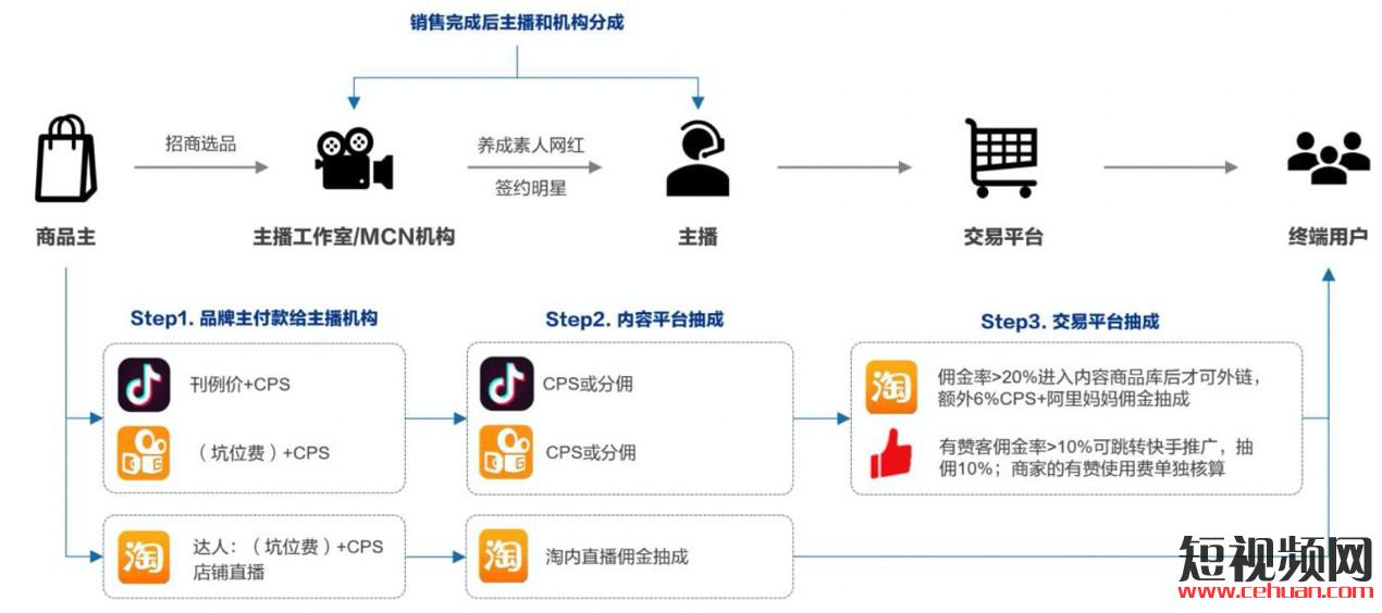 抖音直播带货什么产品效果好？看看这份数据就知道了！插图1