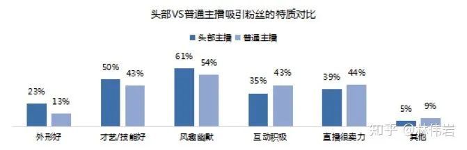 2020年抖音娱乐直播怎么做才赚钱？（新手直播从业指南）插图5