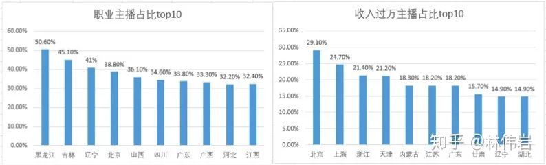 2020年抖音娱乐直播怎么做才赚钱？（新手直播从业指南）插图7