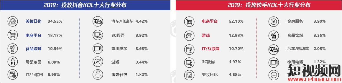 你对抖音和快手的判断可能是错的!插图4