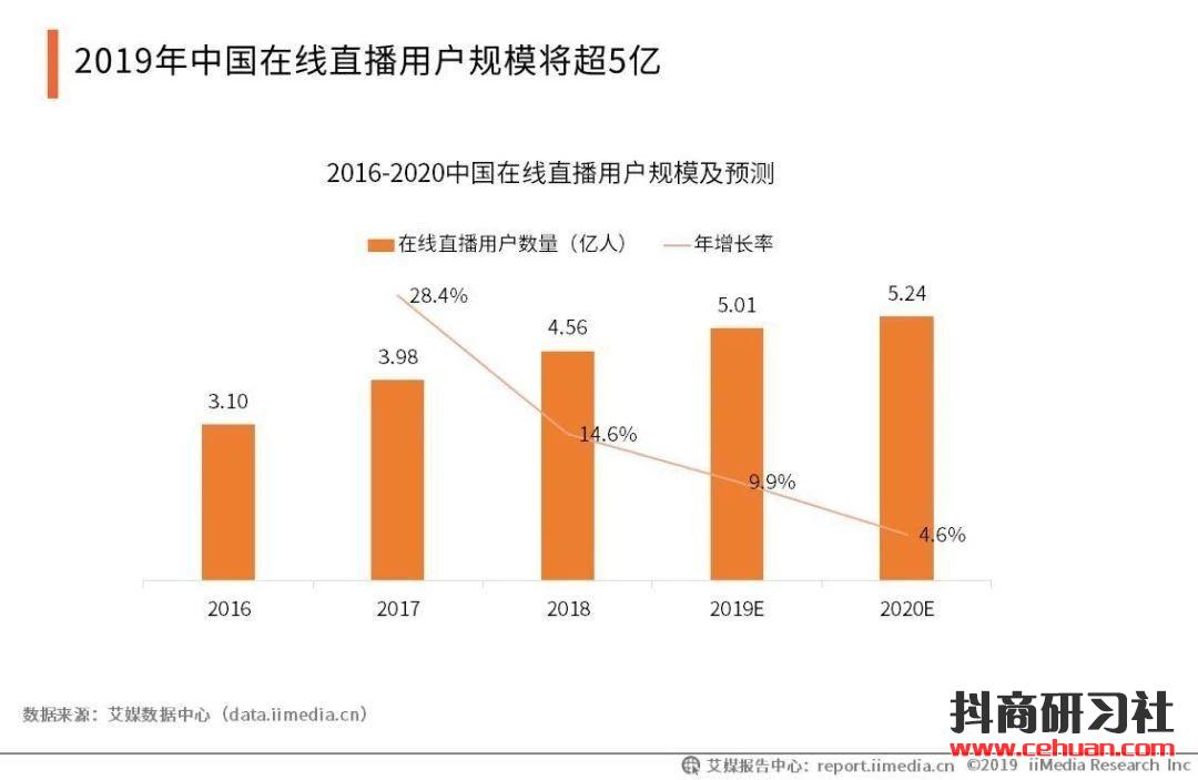 2020年抖音娱乐直播怎么做才赚钱？（新手直播从业指南）插图9