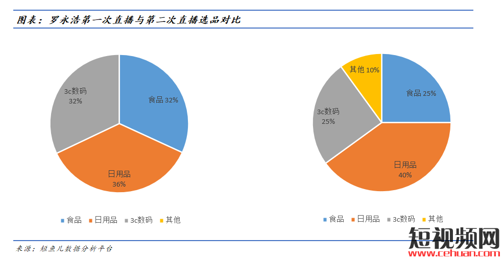 从不入流到专业主播，罗永浩只用了9天！插图2