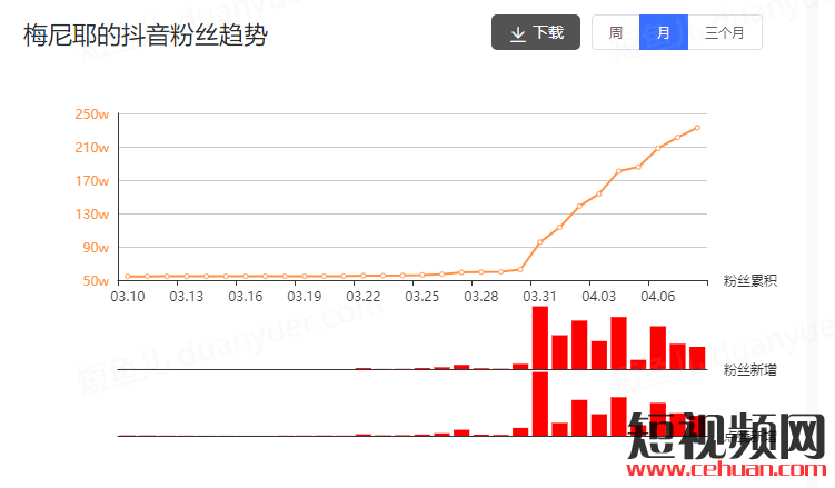 短视频拍摄技巧：对着镜头打领带、甩头，为什么可以在抖音持续圈粉？插图2