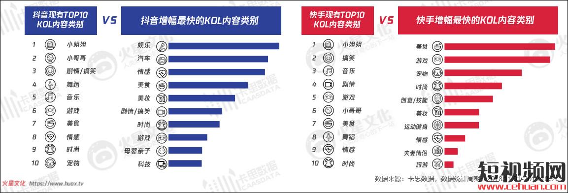 你对抖音和快手的判断可能是错的!插图1