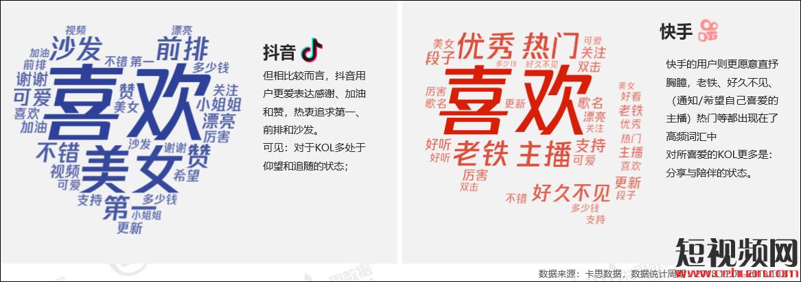 你对抖音和快手的判断可能是错的!插图3