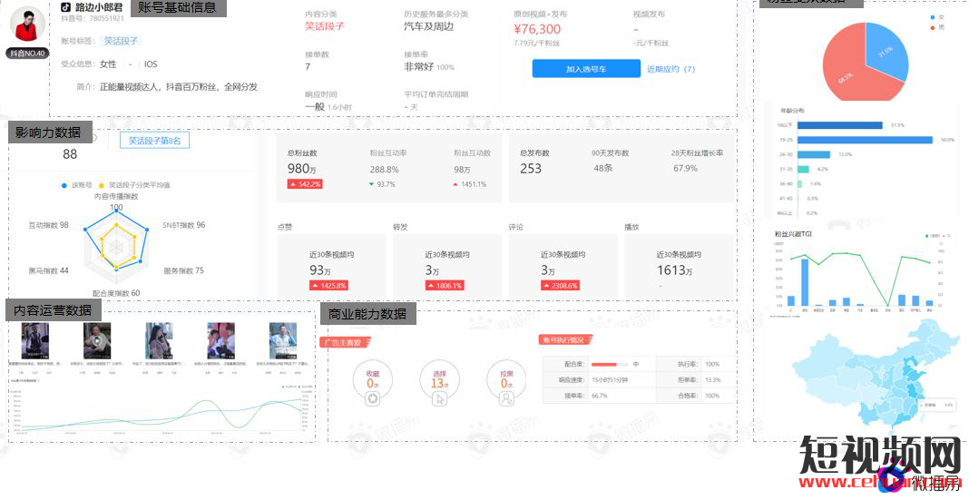 抖音直播卖货的7个爆火公式！插图1