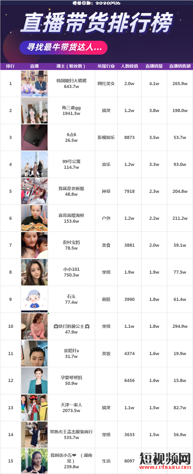 抖音直播4小时，收益高达40w+，2位“弱势宝妈”如何靠直播养娃！插图14