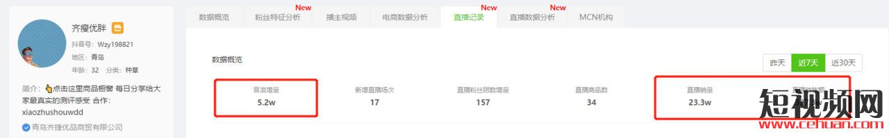 7天创收397.3w，粉丝仅15w！抖音“风火轮带货”到底有多牛？（内附直播榜单）插图5