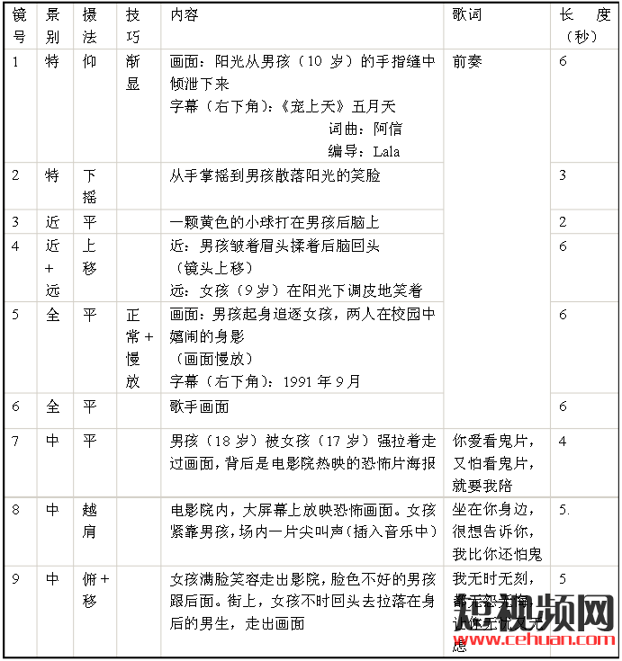 抖音脚本文案模板1(图片来源于网络)而我们拍摄抖音短视频常用的是分