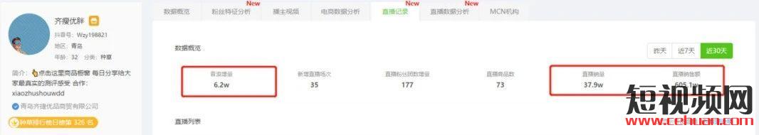 7天创收397.3w，粉丝仅15w！抖音“风火轮带货”到底有多牛？（内附直播榜单）插图6