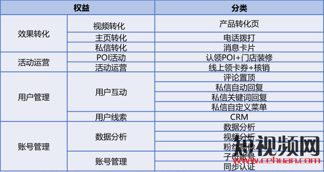 抖音企业蓝V认证免费最后10天！（附抖音企业号认证流程）插图2