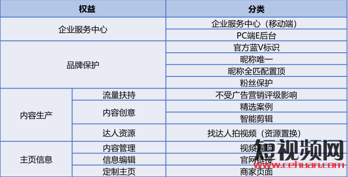 抖音企业蓝V认证免费最后10天！（附抖音企业号认证流程）插图1