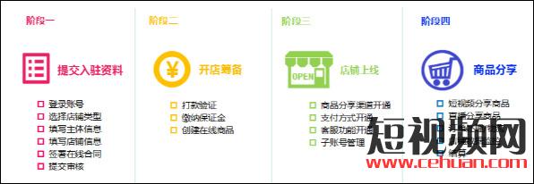 抖音链接不到淘宝了？抖音小店0门槛开放？真相到底是什么？插图5