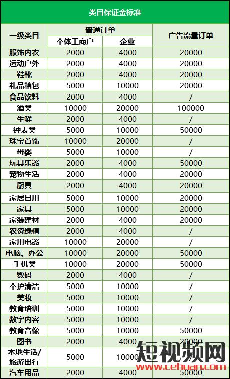 抖音链接不到淘宝了？抖音小店0门槛开放？真相到底是什么？插图6