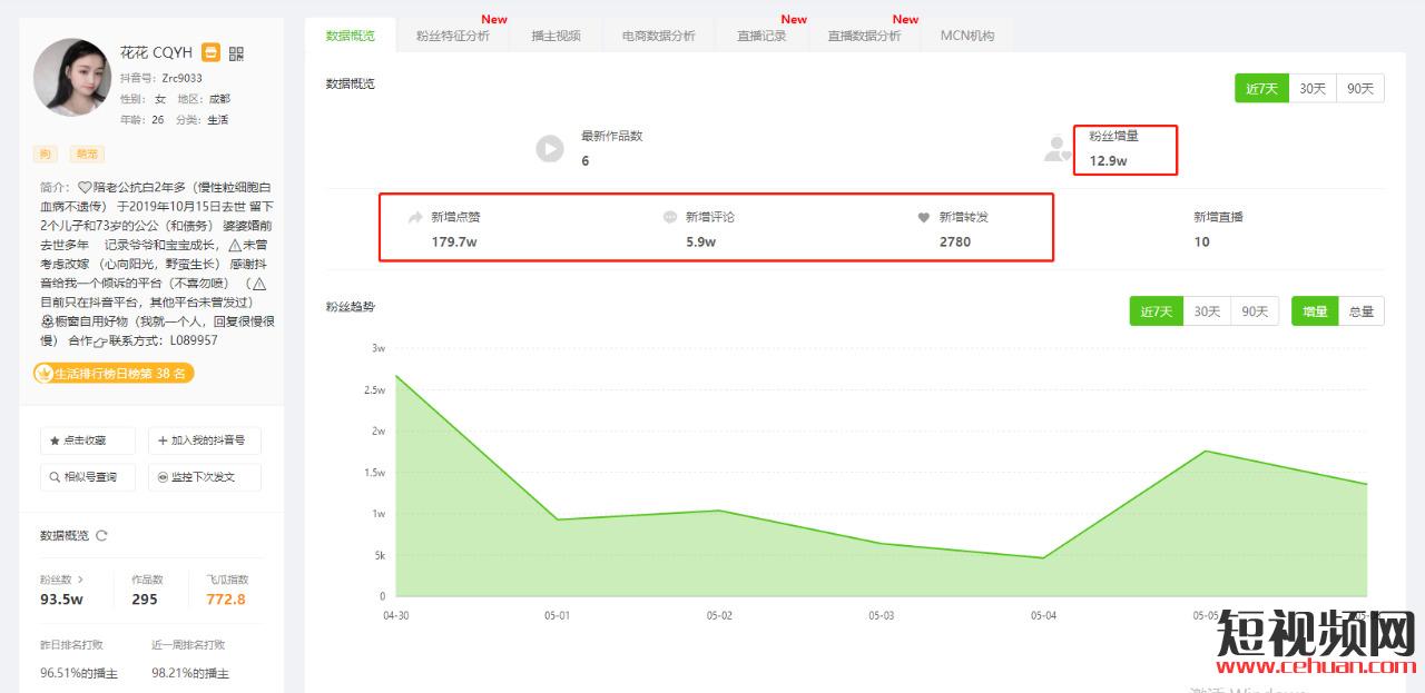 抖音直播4小时，收益高达40w+，2位“弱势宝妈”如何靠直播养娃！插图1