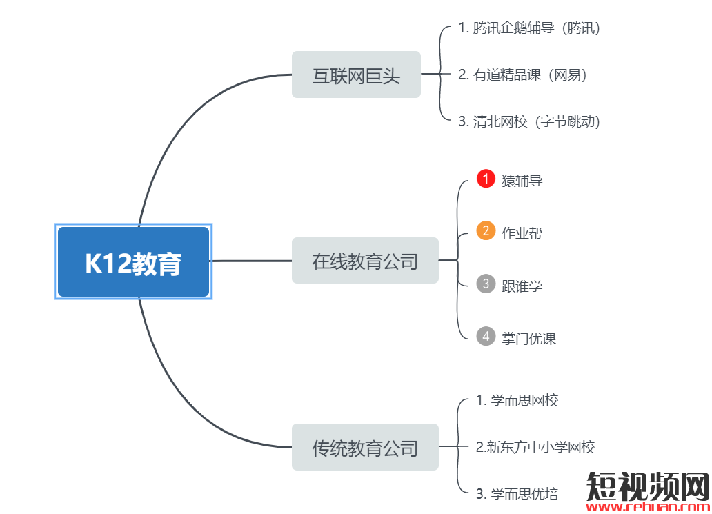 学员超50万，续费率高达80%，这家教育机构是如何在抖音获客的？插图3