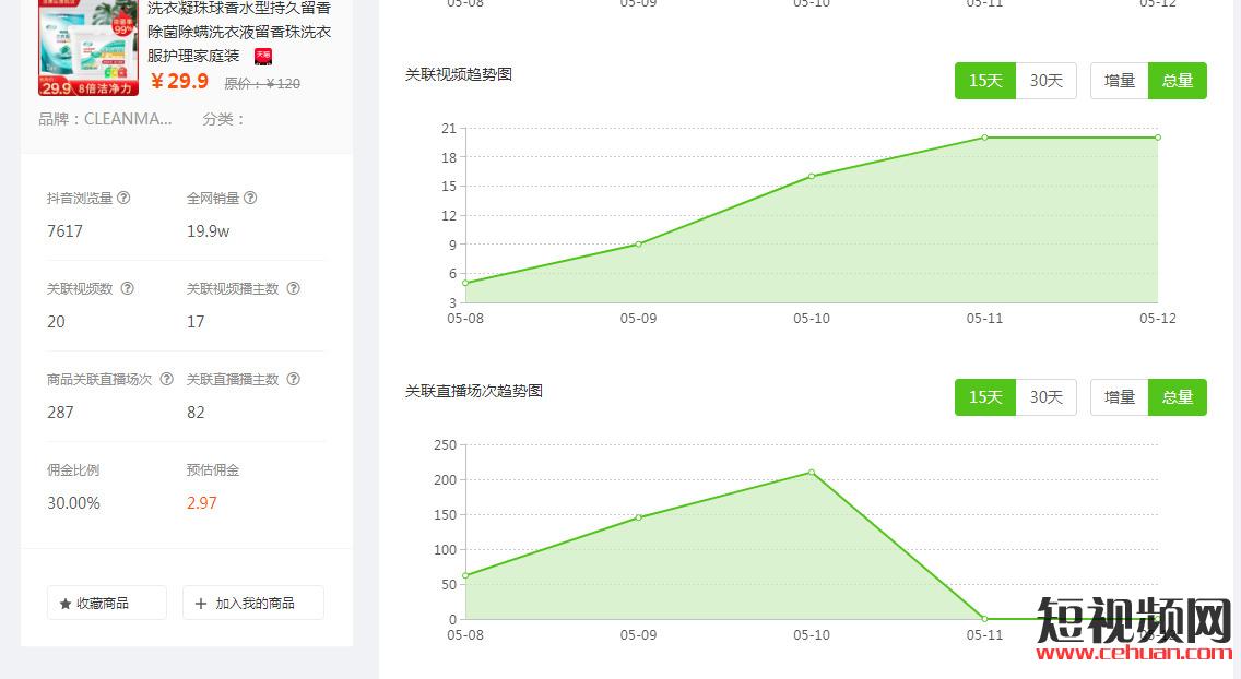 明明抖音佣金仅有6%， 为什么300+主播都爱推它？（内附榜单）插图9