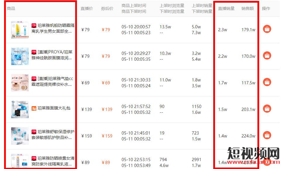 抖音直播5小时带货2070.3w，王祖蓝的这4个带货套路，你也能用！插图3