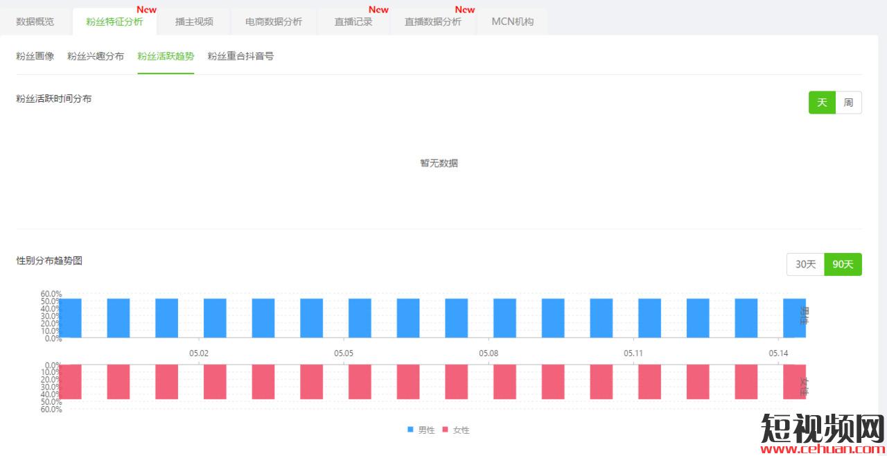 抖音直播带货再现神操作！一句话不说，12天竟创收688.3w！插图7