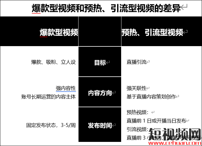 如何通过直播内容和dou+投放，为你的抖音直播间引流？(4000字纯干货）插图3