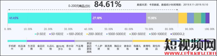 抖音电商赚钱模式有哪些？5000字长文为你解析抖音电商生存法则!插图3