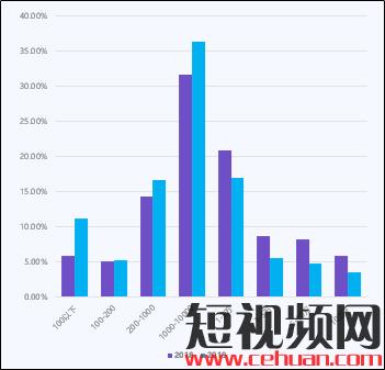 抖音电商赚钱模式有哪些？5000字长文为你解析抖音电商生存法则!插图5