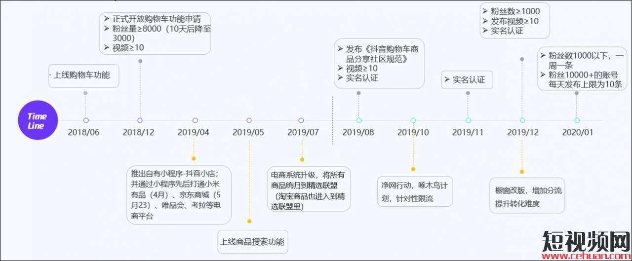 抖音电商赚钱模式有哪些？5000字长文为你解析抖音电商生存法则!插图