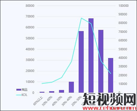 抖音电商赚钱模式有哪些？5000字长文为你解析抖音电商生存法则!插图4