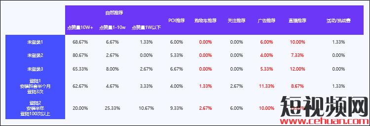 抖音电商赚钱模式有哪些？5000字长文为你解析抖音电商生存法则!插图2