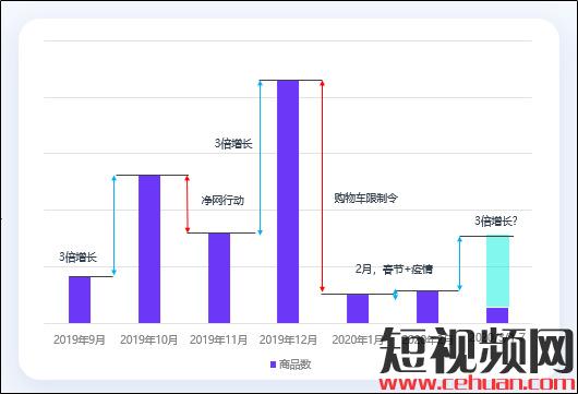 抖音电商赚钱模式有哪些？5000字长文为你解析抖音电商生存法则!插图1