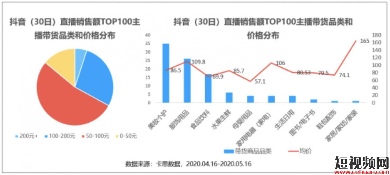 看完抖音最能卖货的100个主播，我总结出了1个带货爆火公式和3个好建议！插图3