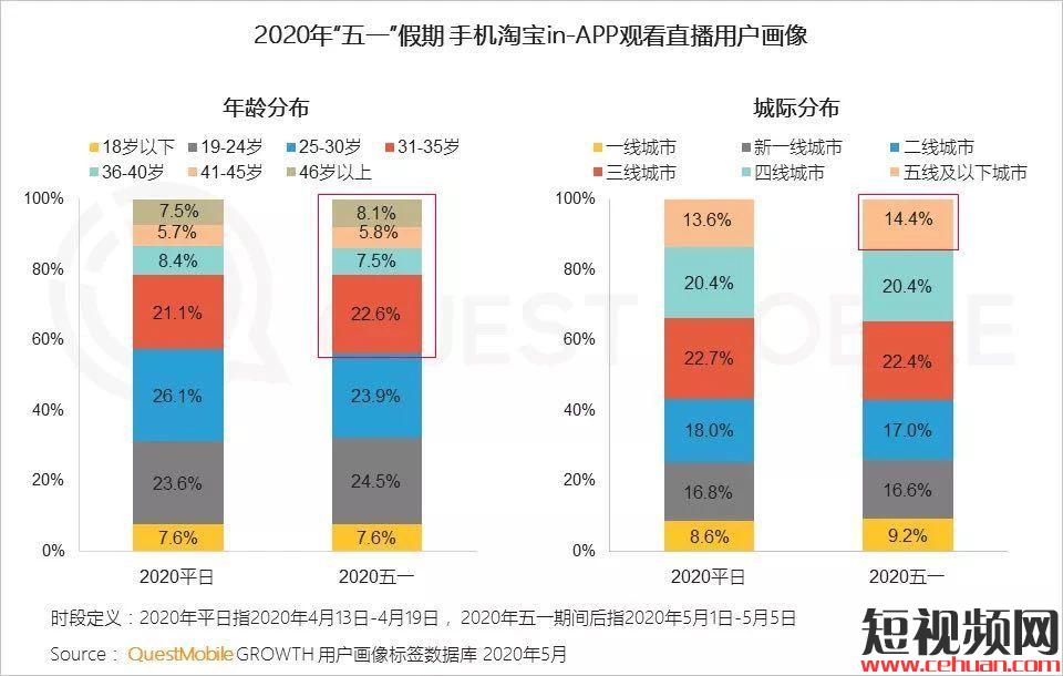 抖音小店0门槛开放；抖音过度关注/浏览未成年人内容，账号将被判违规！插图6