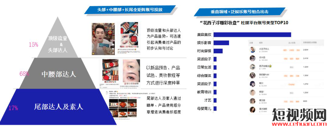 抖音直播卖货的7个爆火公式！插图4