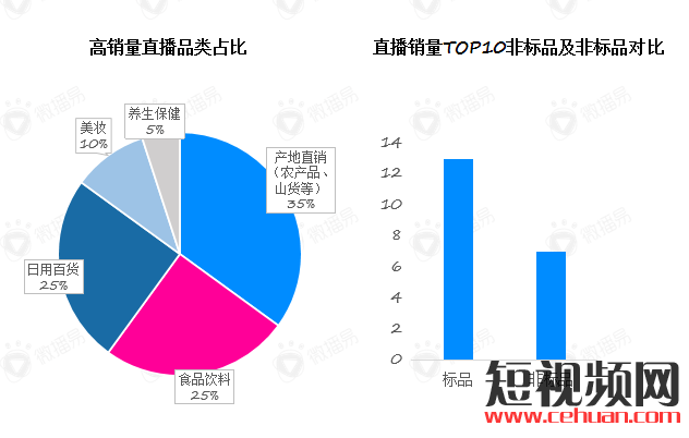 抖音直播卖货的7个爆火公式！插图5