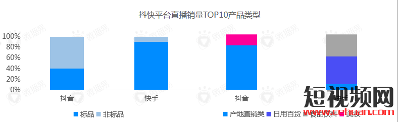 抖音直播卖货的7个爆火公式！插图6