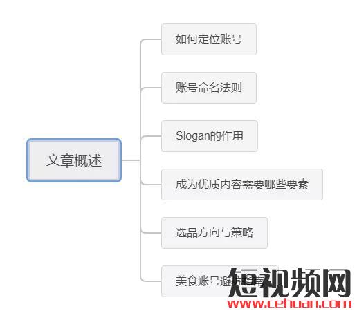 如何从零起盘打造属于自己的美食类抖音号