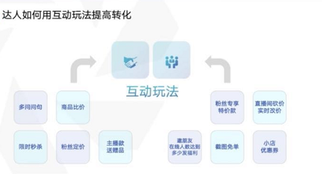 如何策划一场成功的抖音直播带货？（附直播脚本和直播间互动玩法）！插图7